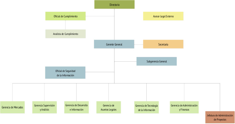 Organigrama Organigrama