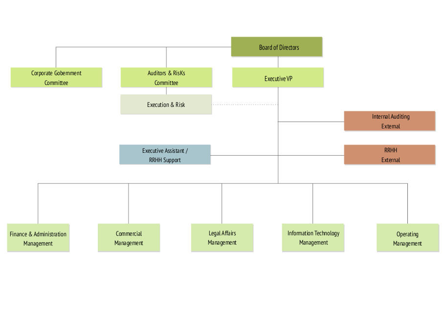Organization chart Organization chart