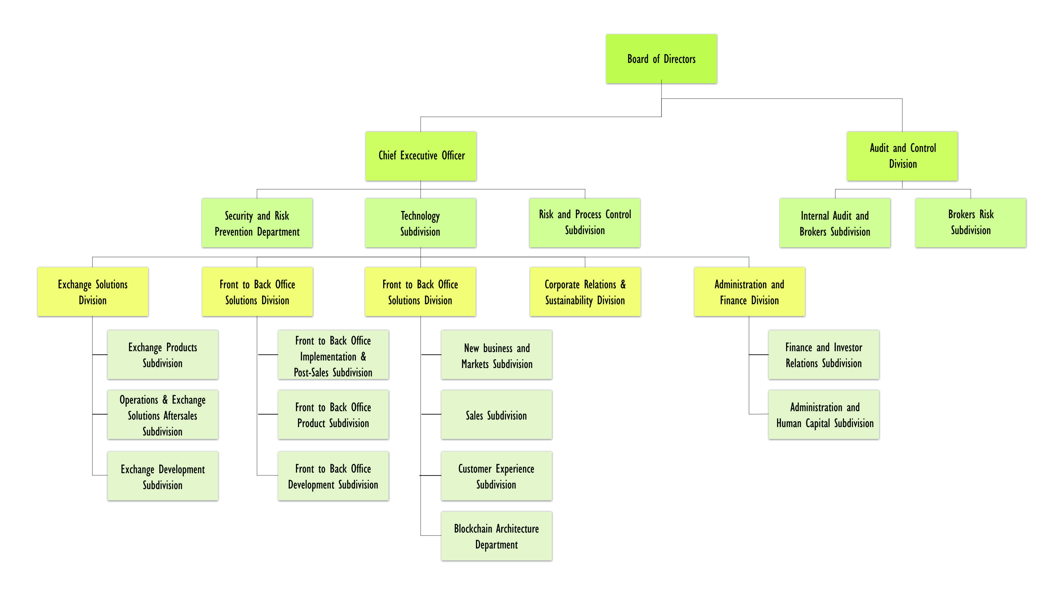 Organization chart Organization chart