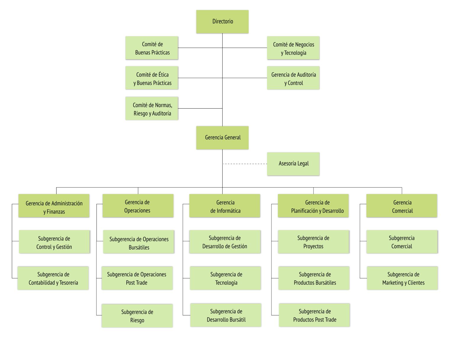 Organigrama Organigrama