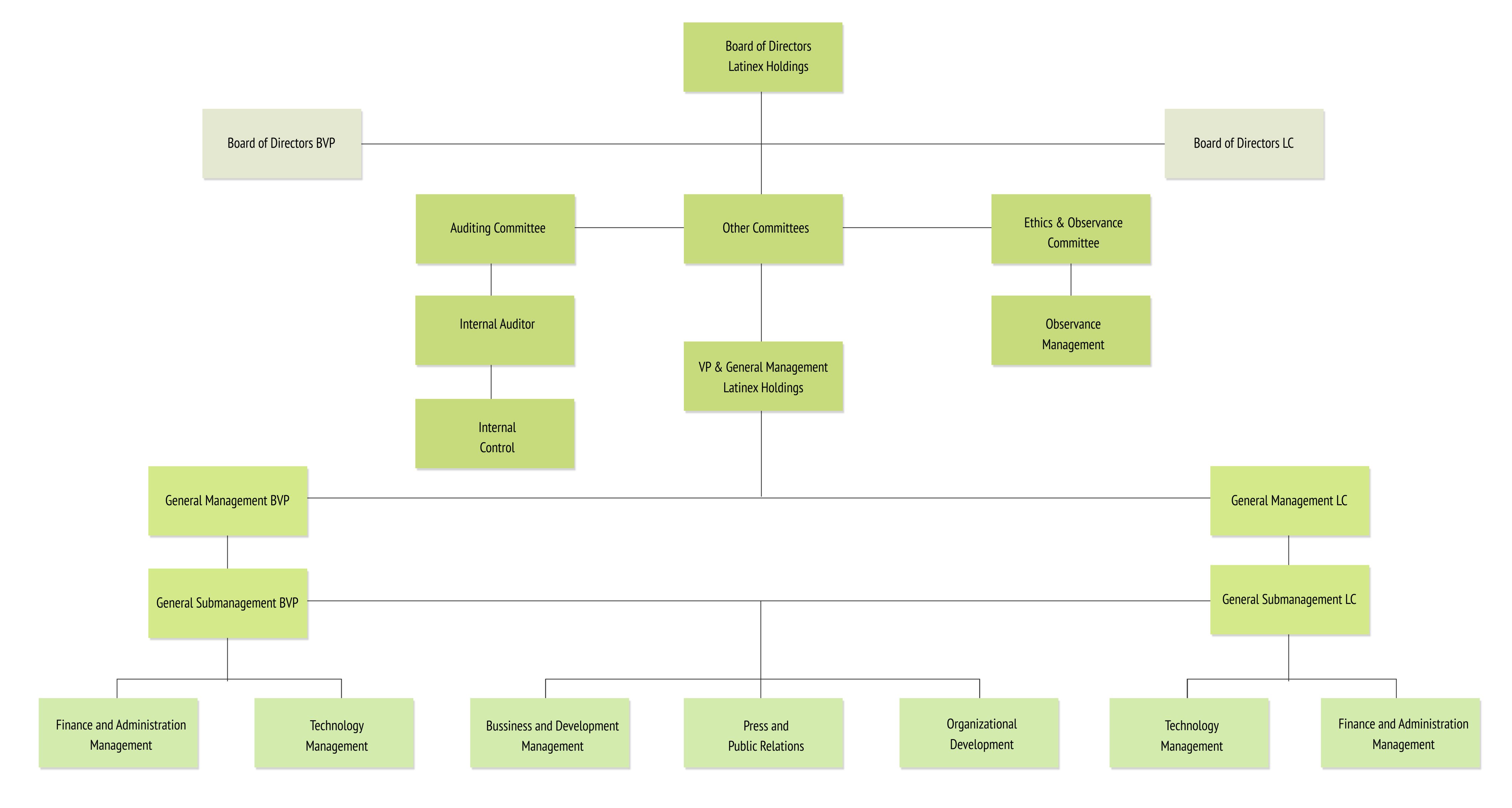 Organization chart Organization chart