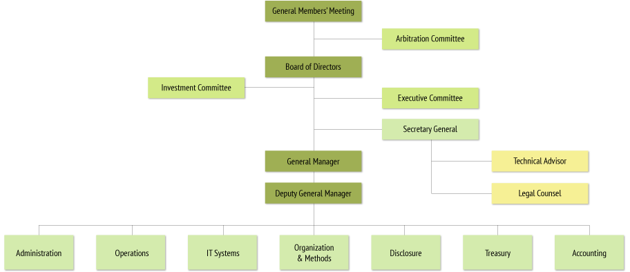 Organization chart