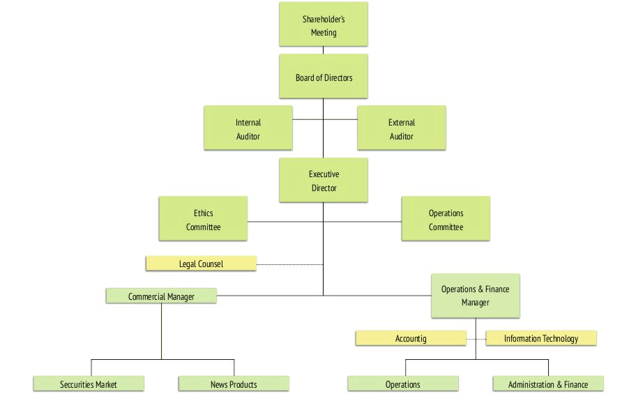 Organization Chart