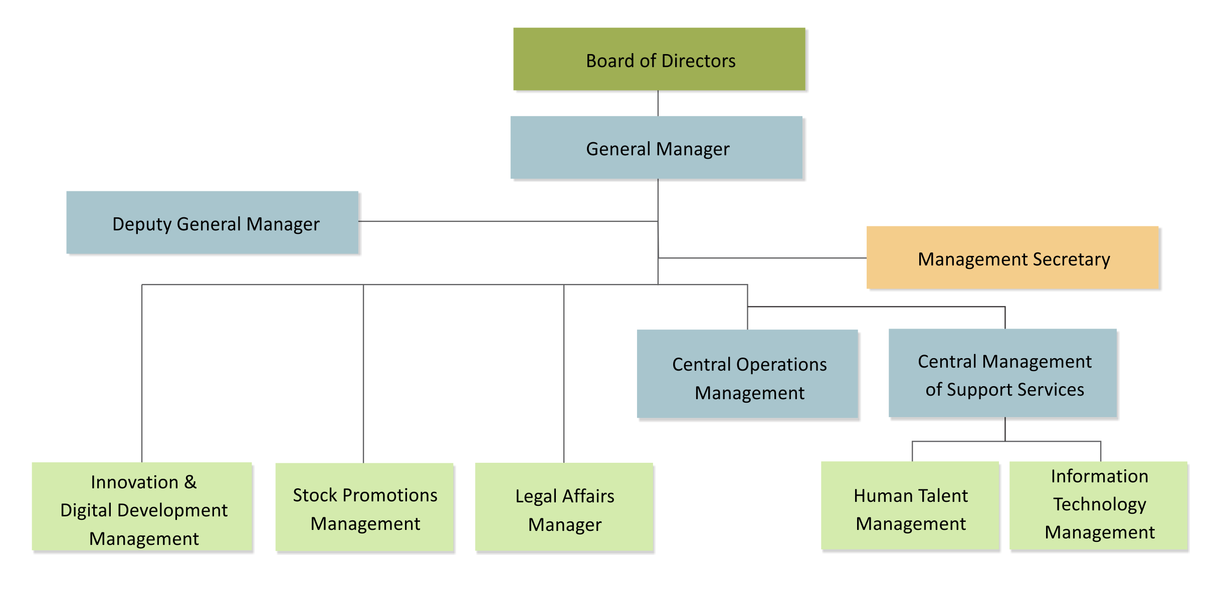 La Paz Stock Exchange (BBV) Definition