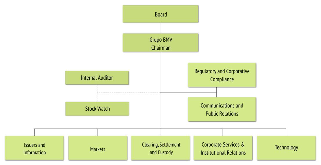 Bolsa Mexicana de Valores | Handbook FIAB